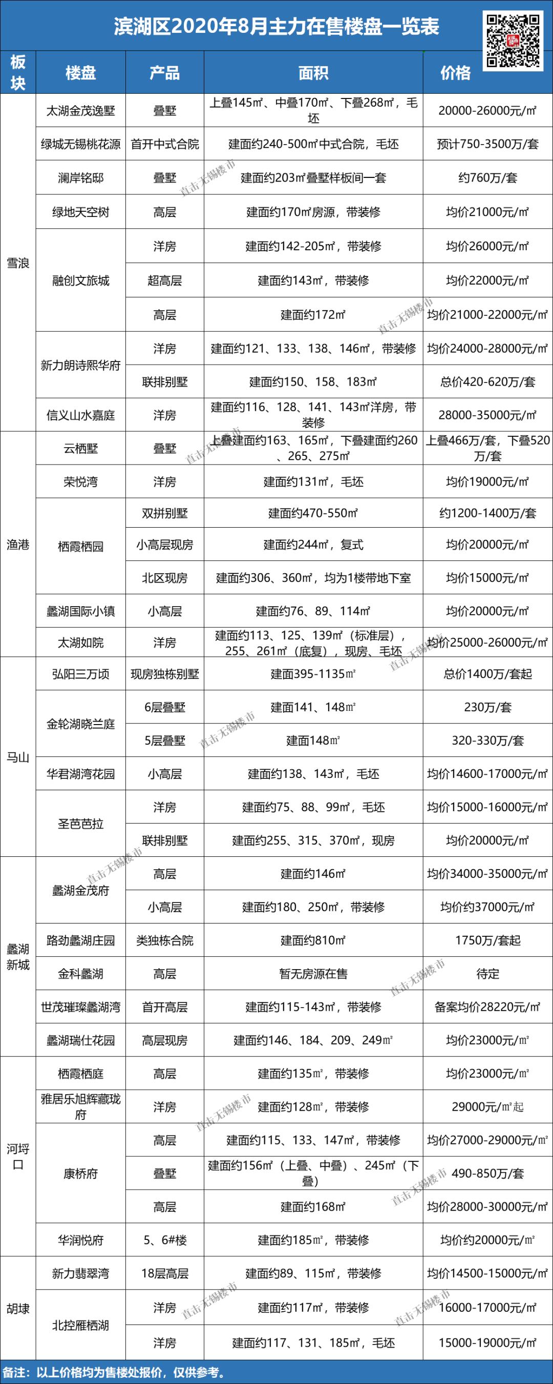 最新房价上涨趋势解析