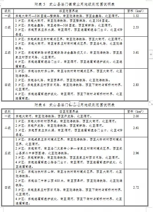 土地新政通知，重塑价值，推动土地可持续发展