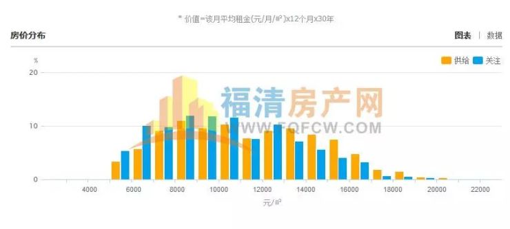 福清房价走势揭秘，最新动态、市场趋势与未来展望