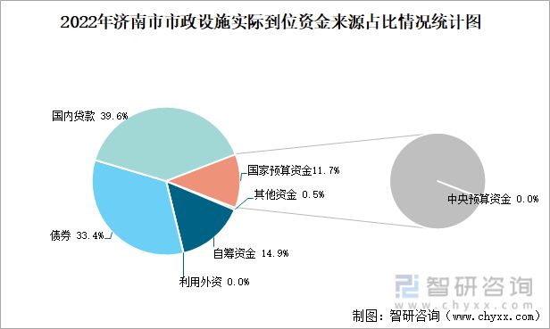 济南最新报告揭秘，城市发展与未来展望展望