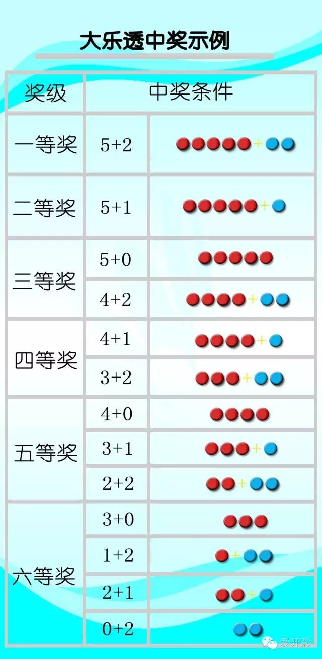 最新大乐透分析，探索数字背后的可能性与策略选择之道