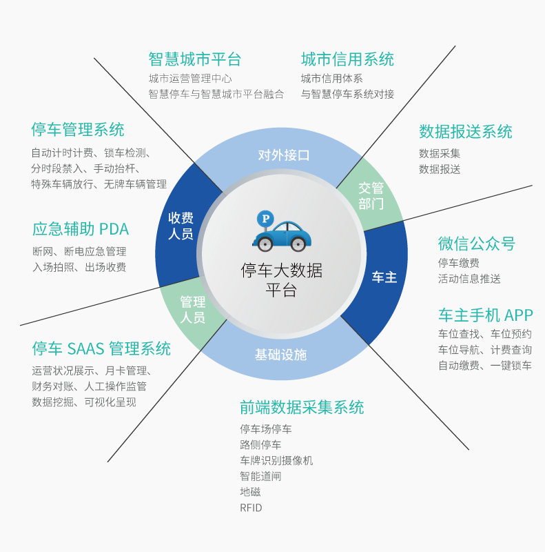 智慧停车新篇章，城市停车解决方案的全面升级