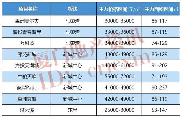 最新价格资讯，洞悉市场脉动，把握投资先机