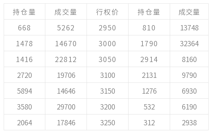 最新期权名单揭示金融市场机遇与挑战