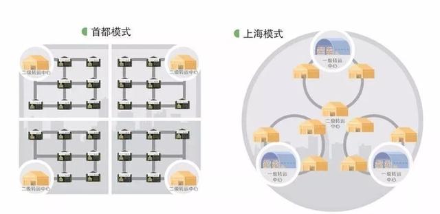 最新快递网点重塑生活方式与未来展望