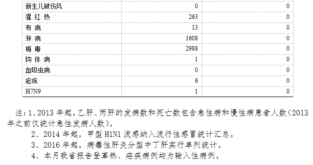 最新肝炎人数及其社会影响分析