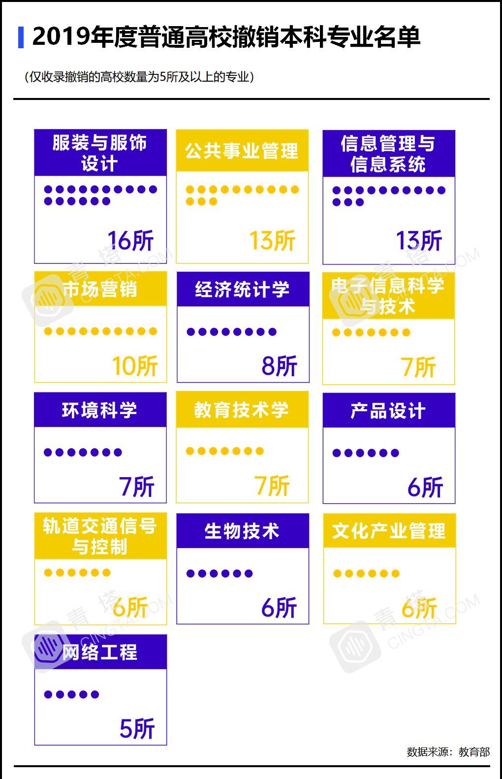 高校最新撤销专业，专业调整与优化教育资源配置同步进行