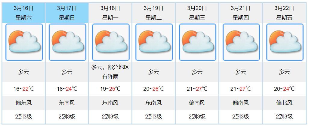 天气变化最新动态与影响分析