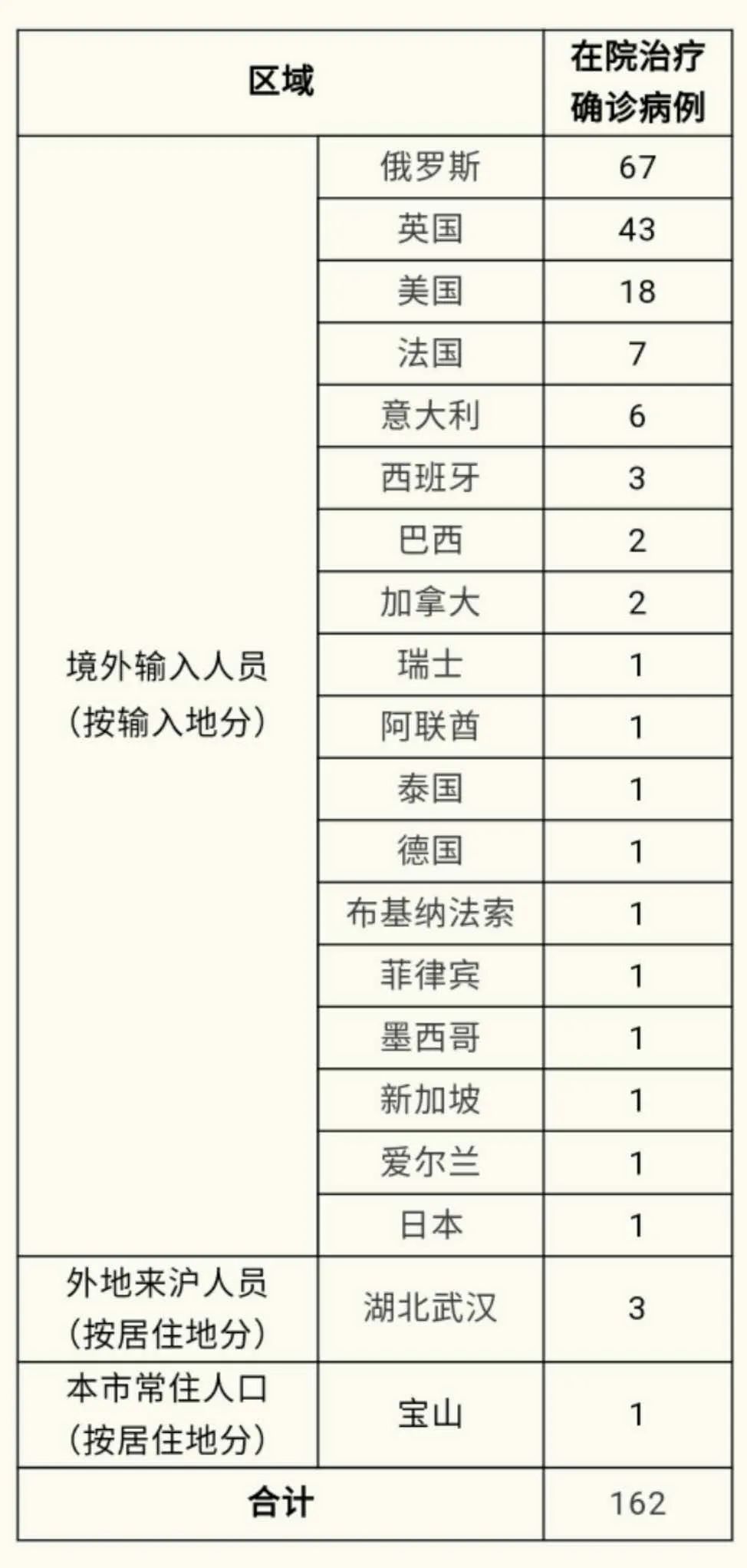 全球疫情最新挑战及应对策略，最新确诊感染分析