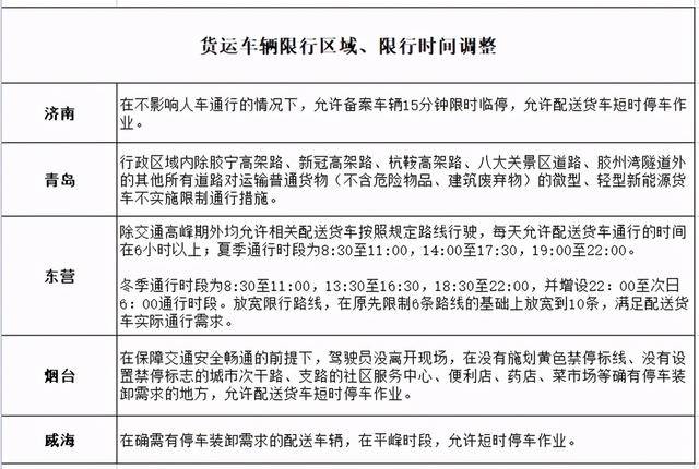 山东最新管制措施，探索与实践之道