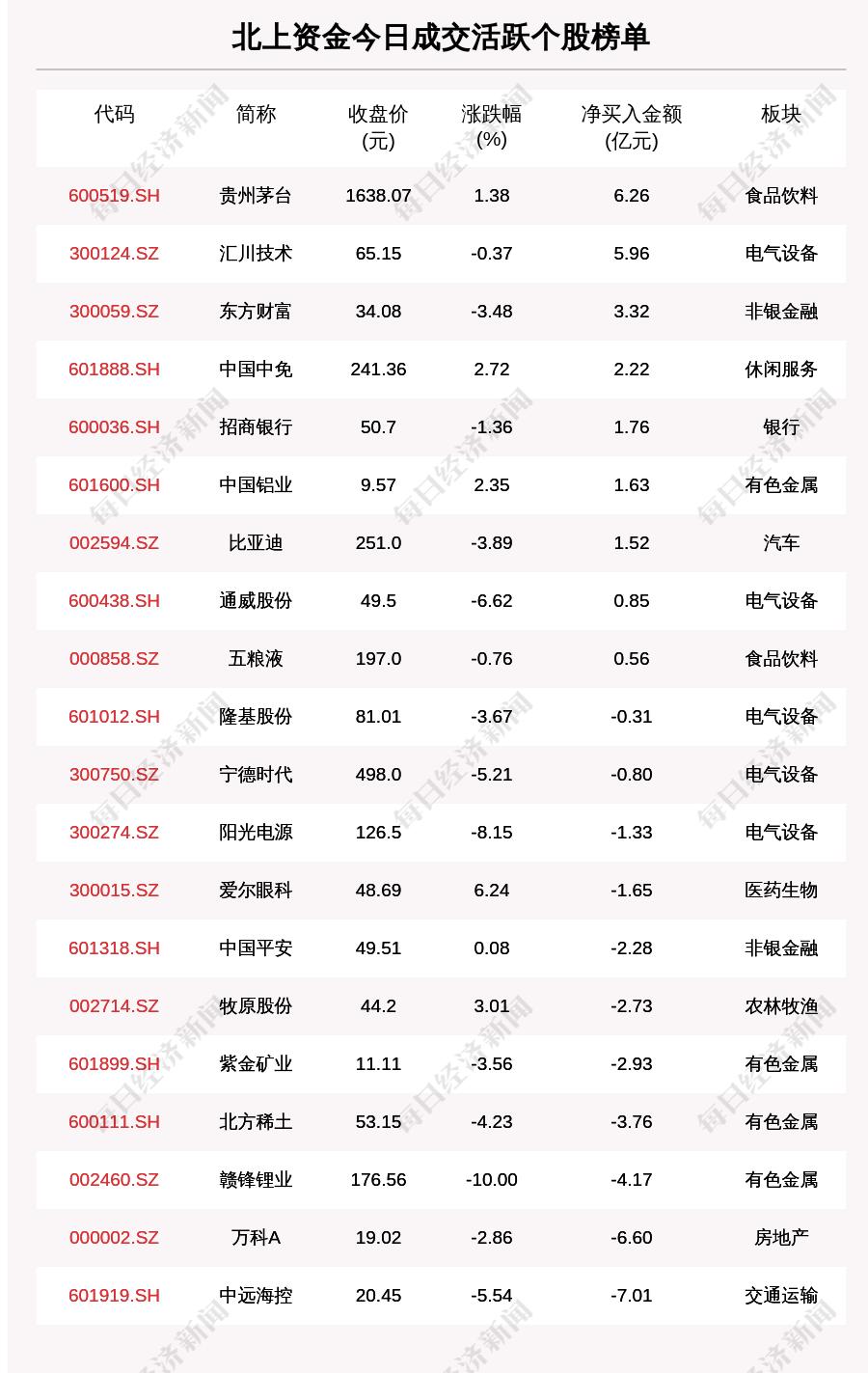 上海沪指最新动态，市场走势及未来展望分析