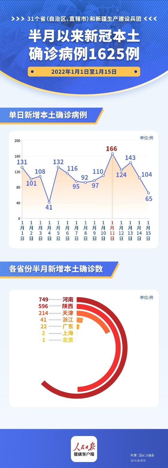 最新疫情动态更新播报