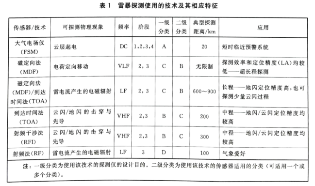 普雷标准最新动态与业界影响分析