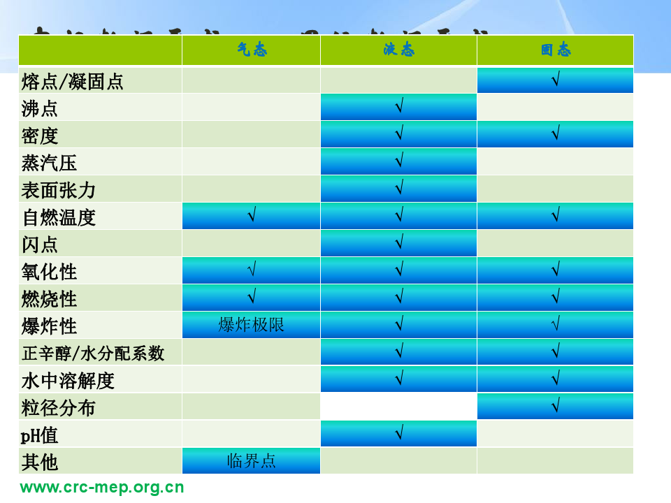 最新型沸点技术，引领工业革命的先锋力量