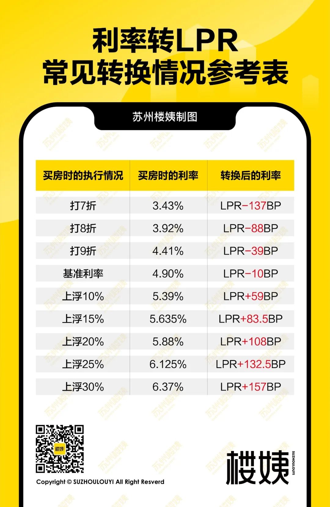 最新LPR利率公告发布，影响及未来展望