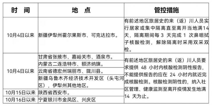 最新核酸检测政策助力构建科学有效的防疫体系