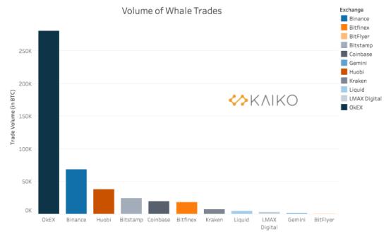 OKEx最新交易动态，引领数字资产交易新风潮