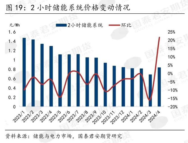 储能最新价格动态，市场趋势、影响因素与前景展望分析