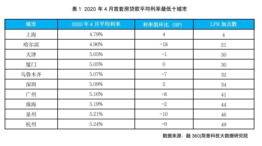 哈尔滨银行最新利率解析，深度解读及影响探讨