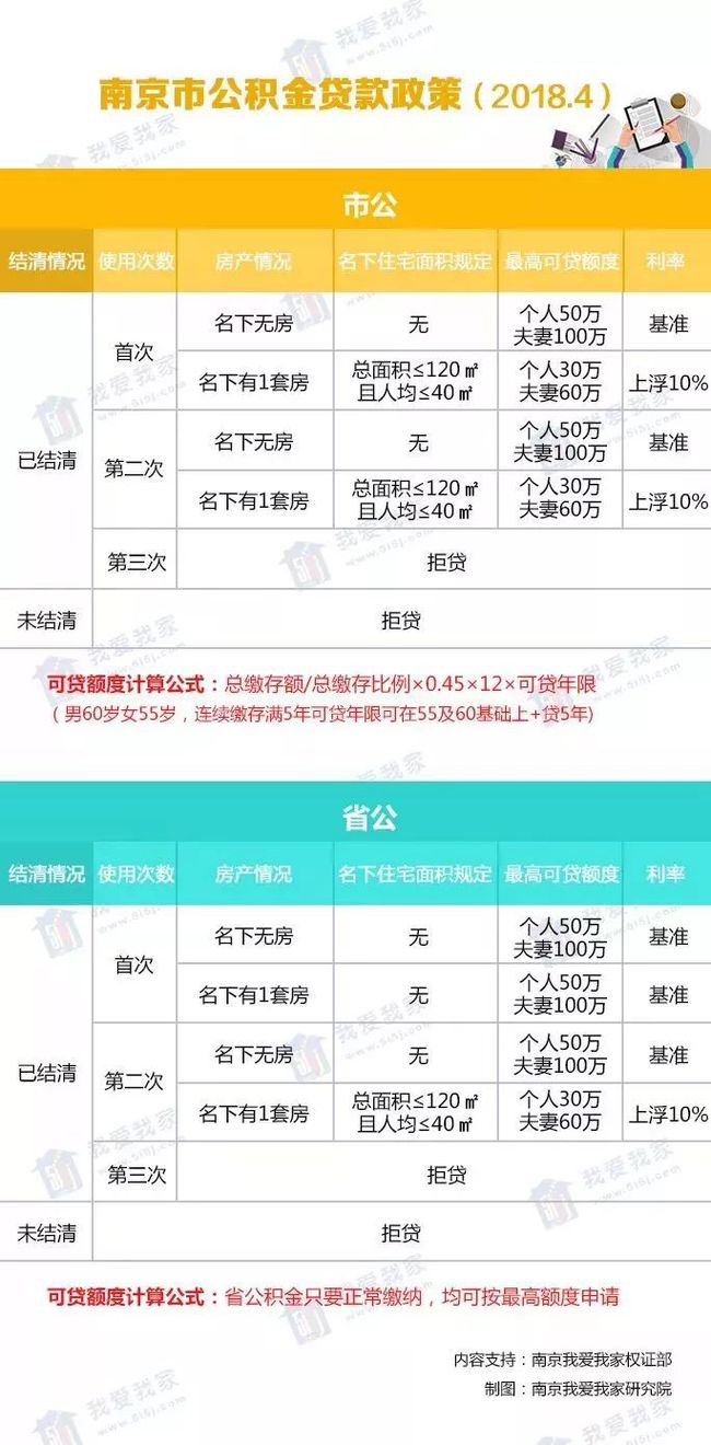 南京公积金基数调整解析，影响与策略分析