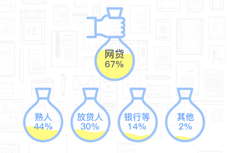 最新贷款理念，重塑金融生态与推动经济繁荣的核心驱动力