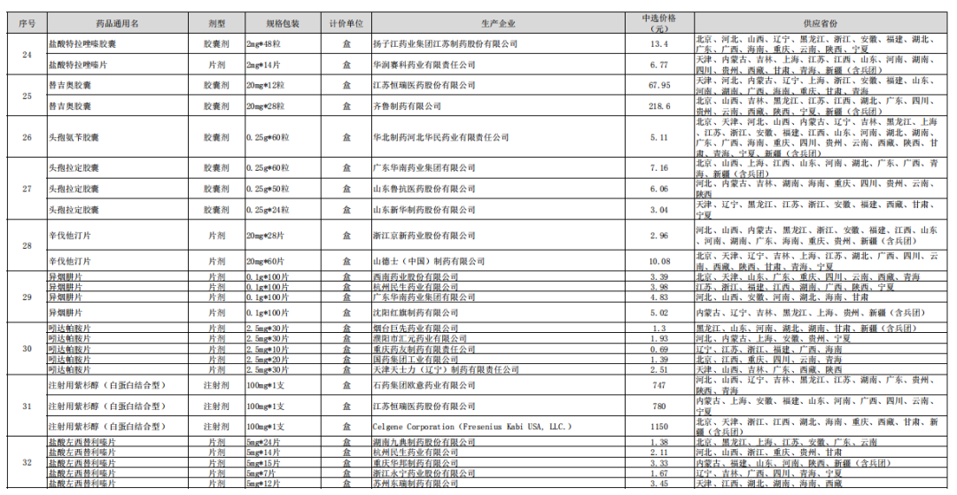 国家集中采购最新趋势及其深远影响