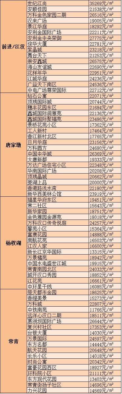 区最新房价动态及市场走势分析，购房指南