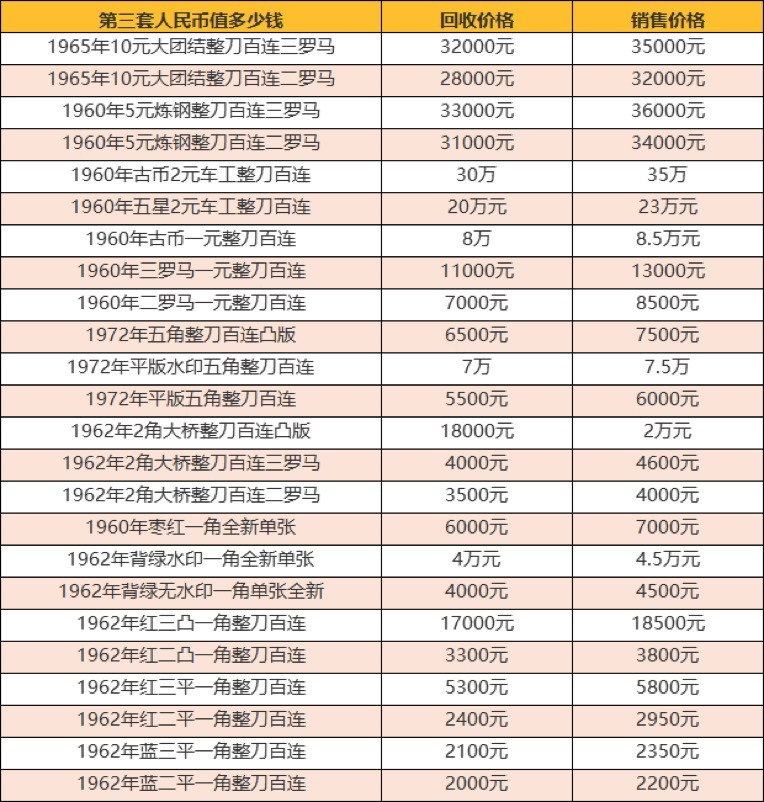 钱币交易最新价格及市场走势深度解析，影响因素一览